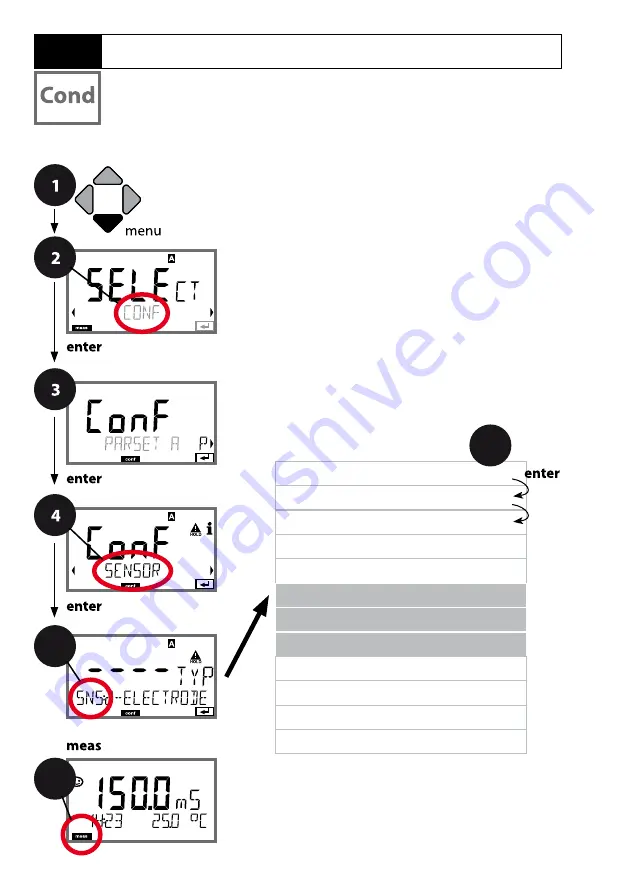 Knick Stratos Evo A402 User Manual Download Page 64