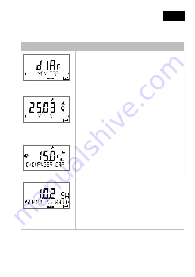 Knick Stratos Evo A402 User Manual Download Page 151