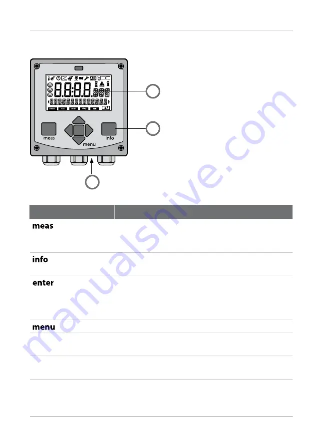 Knick Stratos Pro A2 COND Series User Manual Download Page 21