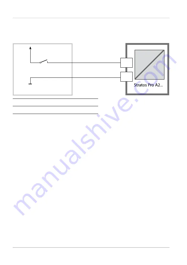 Knick Stratos Pro A2 COND Series User Manual Download Page 30