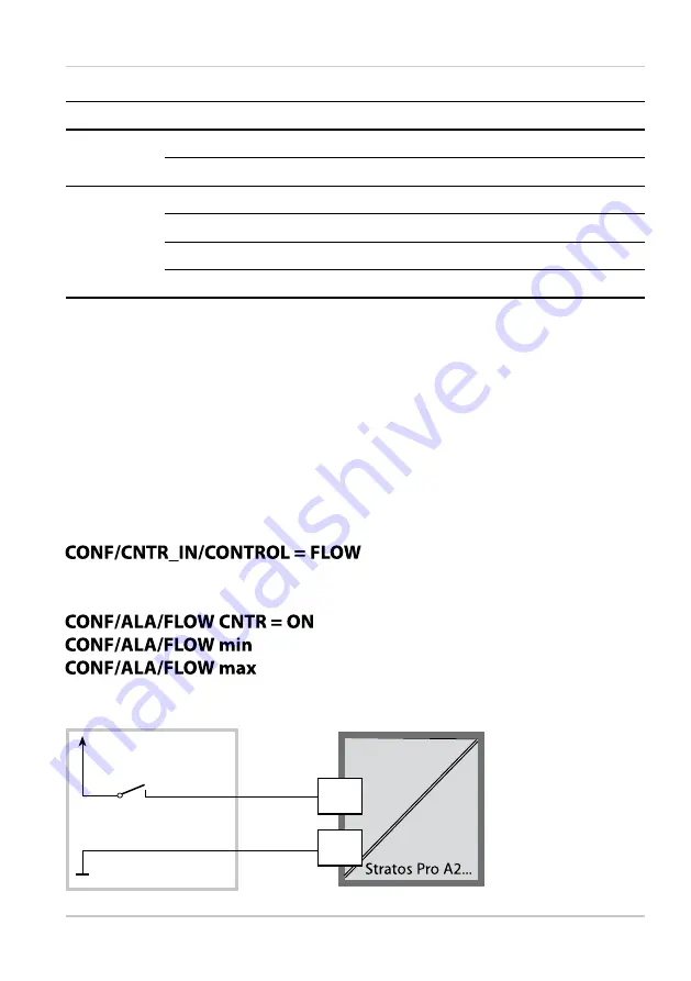 Knick Stratos Pro A2 COND Series User Manual Download Page 31