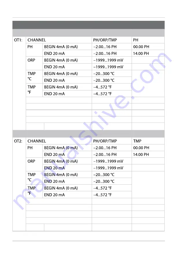 Knick Stratos Pro A2 COND Series User Manual Download Page 36