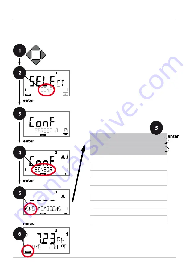 Knick Stratos Pro A2 COND Series User Manual Download Page 42