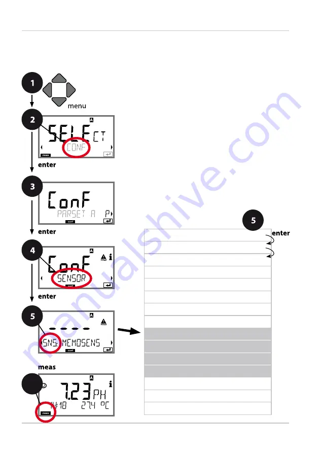 Knick Stratos Pro A2 COND Series User Manual Download Page 48