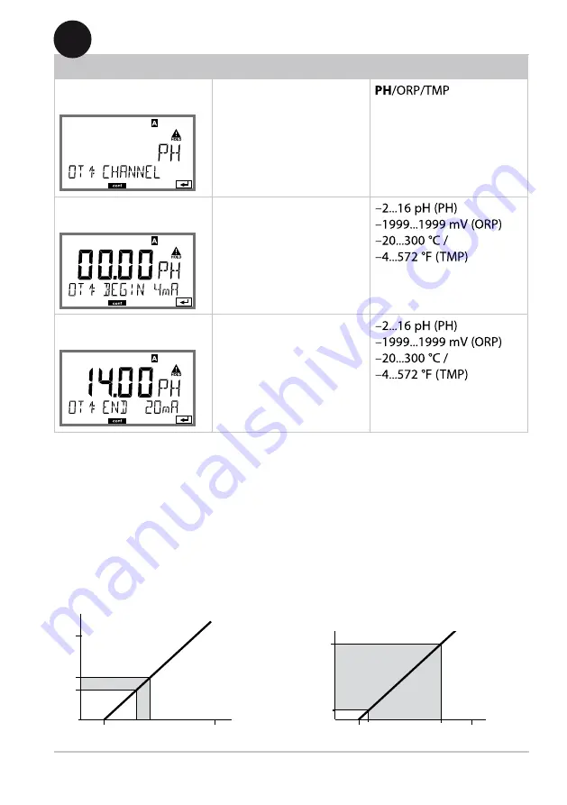 Knick Stratos Pro A2 COND Series User Manual Download Page 55