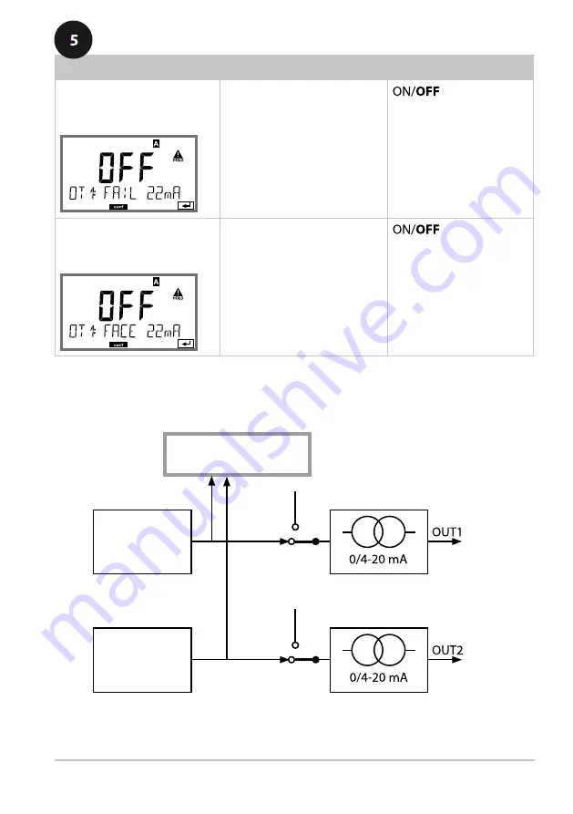 Knick Stratos Pro A2 COND Series User Manual Download Page 59