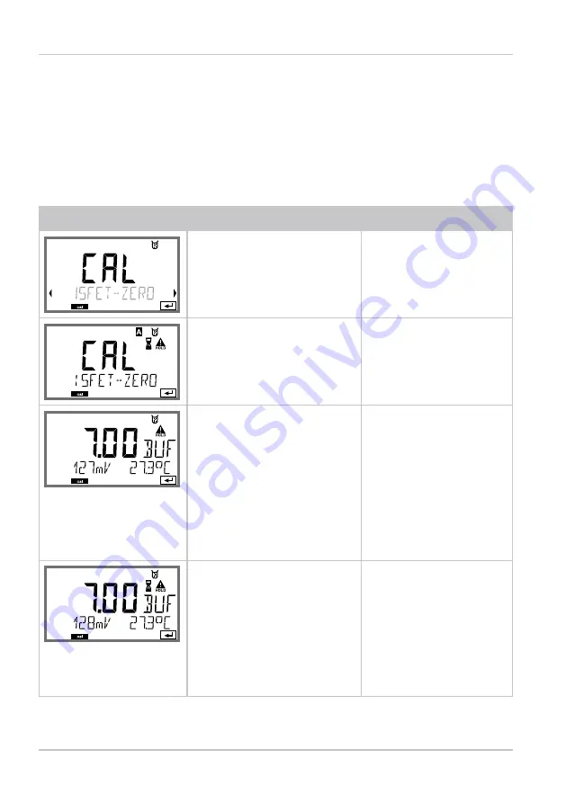 Knick Stratos Pro A2 COND Series User Manual Download Page 82