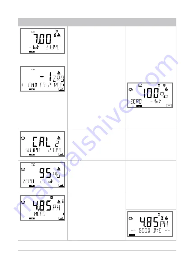 Knick Stratos Pro A2 COND Series Скачать руководство пользователя страница 85