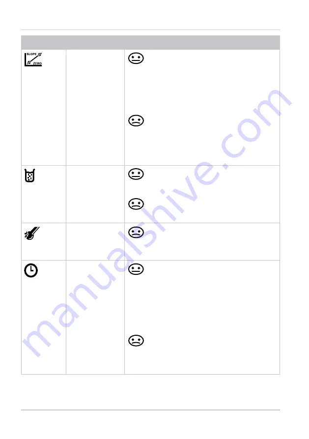 Knick Stratos Pro A2 COND Series User Manual Download Page 130