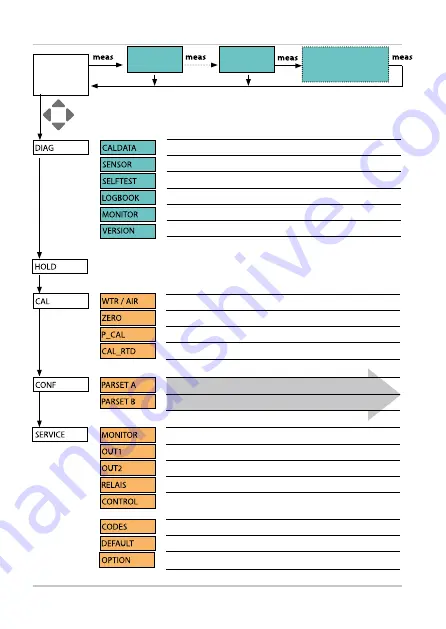 Knick Stratos Pro A2 Oxy Series Quick Start Manual Download Page 68