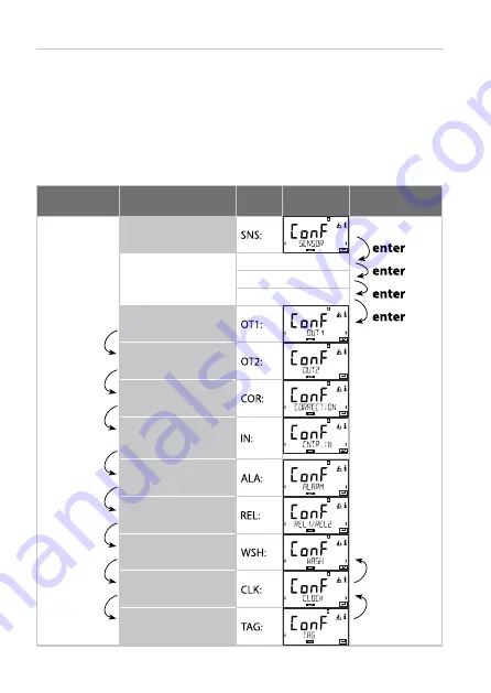 Knick Stratos Pro A2 Oxy Series Quick Start Manual Download Page 84