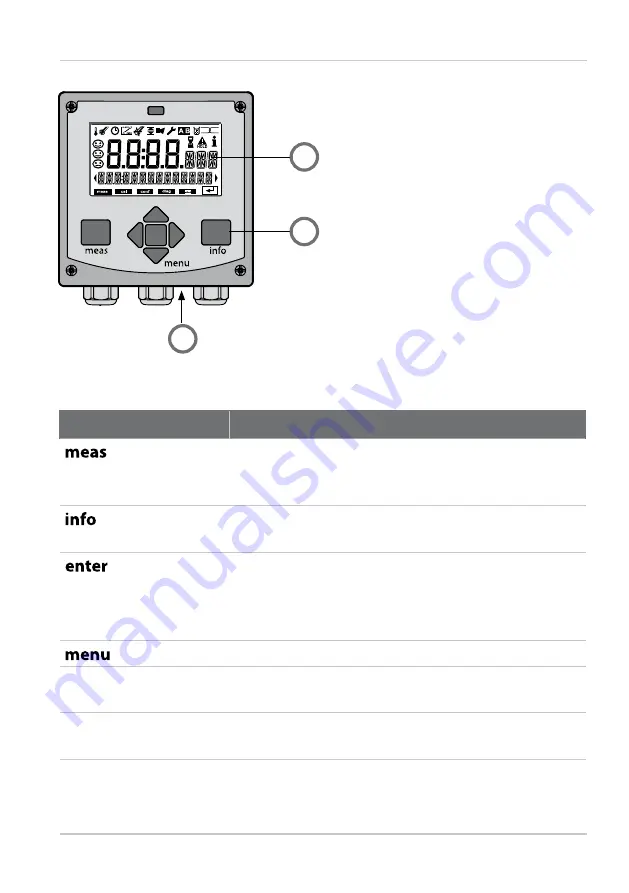 Knick Stratos Pro A201 PH User Manual Download Page 31