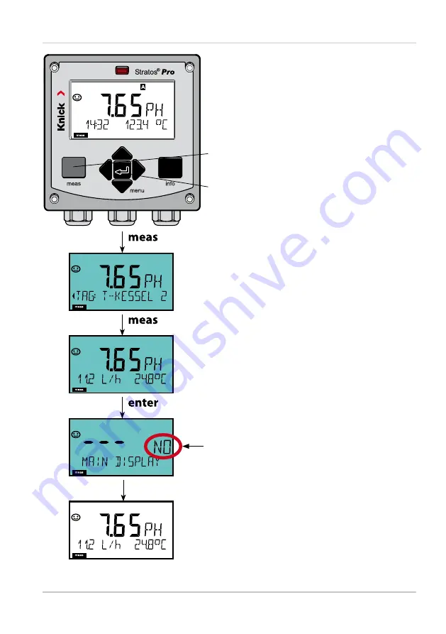 Knick Stratos Pro A201 PH User Manual Download Page 35