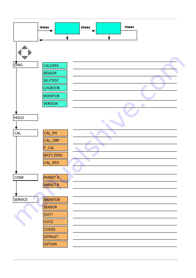 Knick Stratos Pro A201 PH User Manual Download Page 38