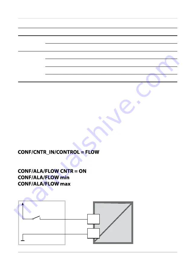 Knick Stratos Pro A201 PH User Manual Download Page 41