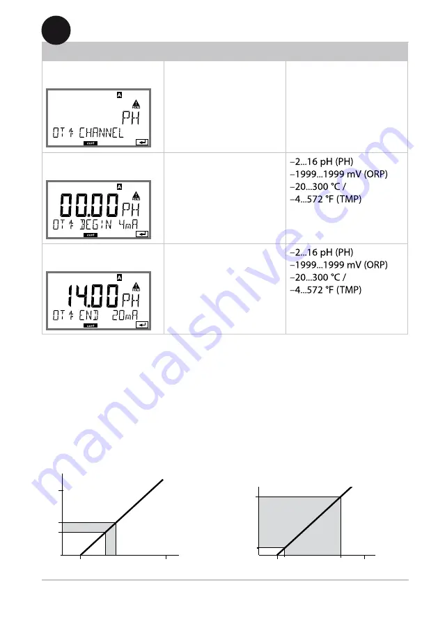 Knick Stratos Pro A201 PH User Manual Download Page 71