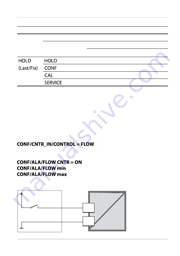 Knick Stratos Pro A201COND User Manual Download Page 39