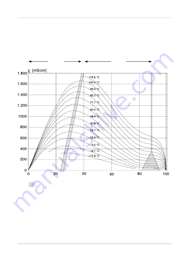 Knick Stratos Pro A201COND User Manual Download Page 125