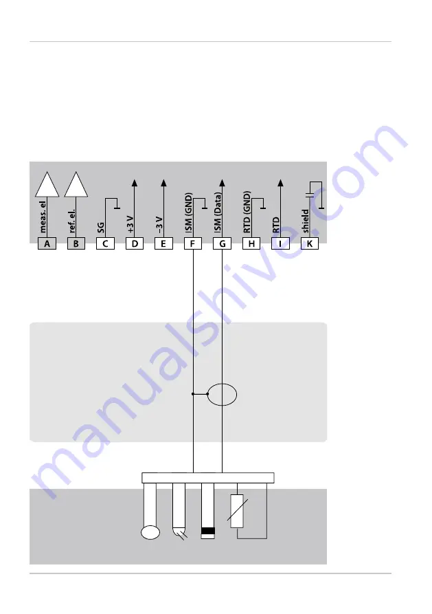 Knick Stratos Pro A401B PH User Manual Download Page 28