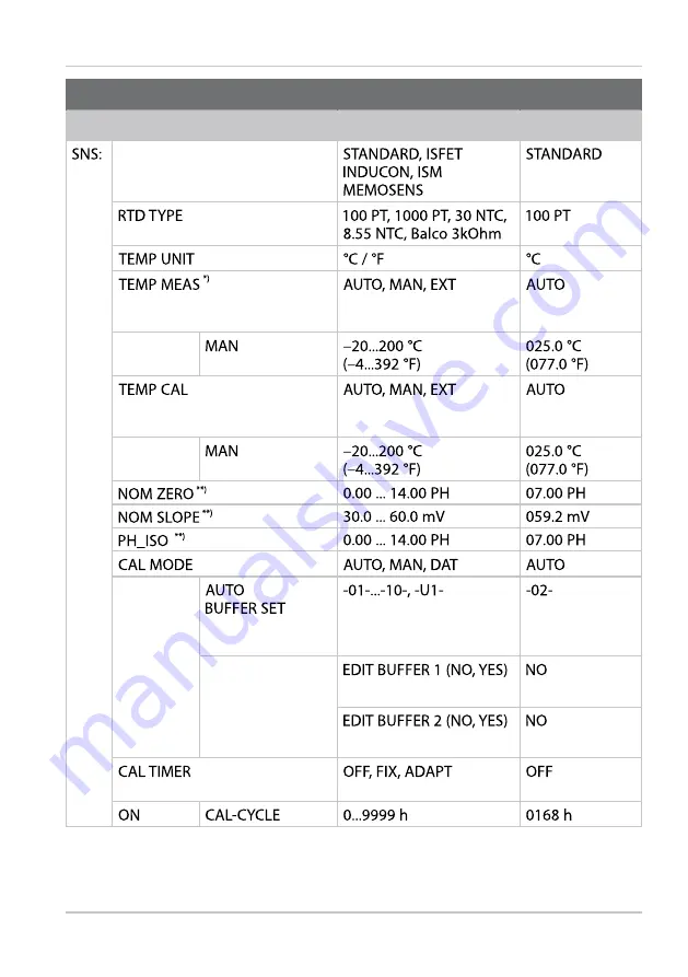 Knick Stratos Pro A401B PH User Manual Download Page 49