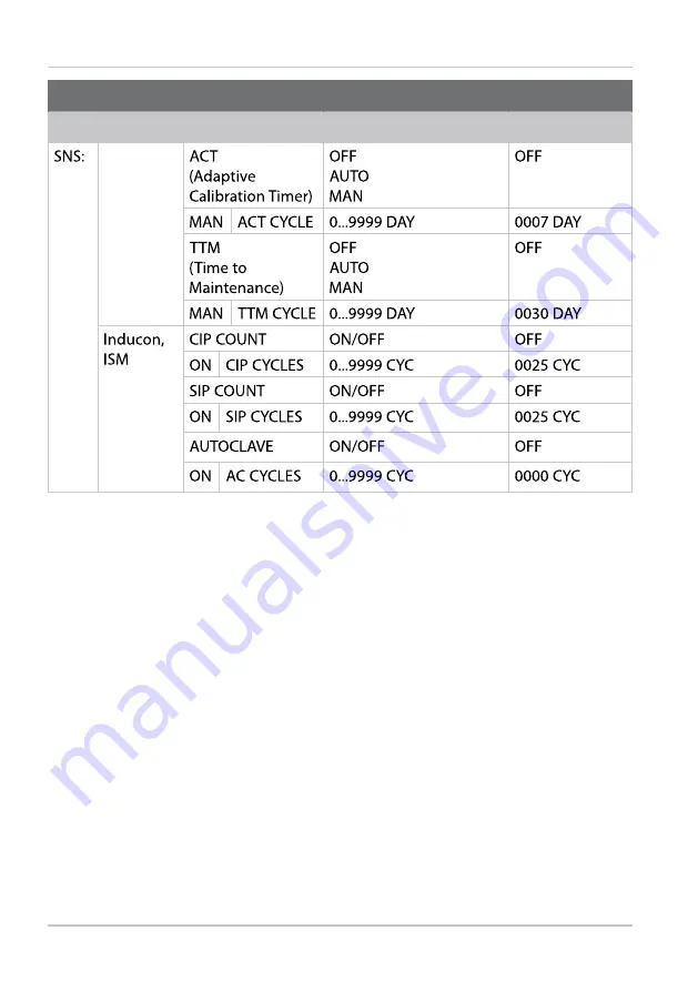 Knick Stratos Pro A401B PH User Manual Download Page 50