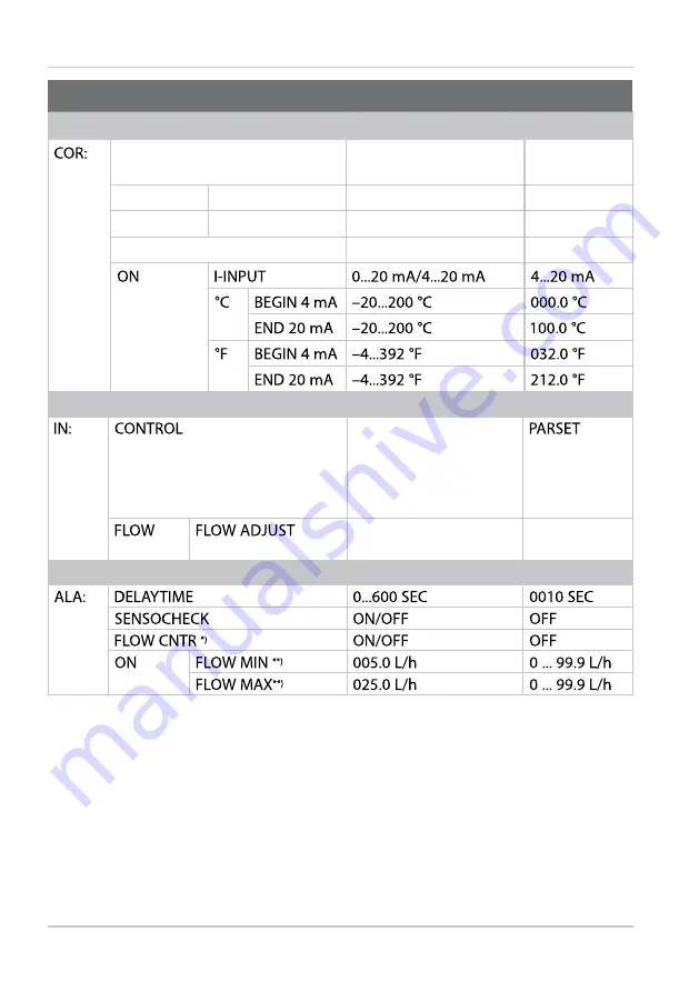 Knick Stratos Pro A401B PH User Manual Download Page 52