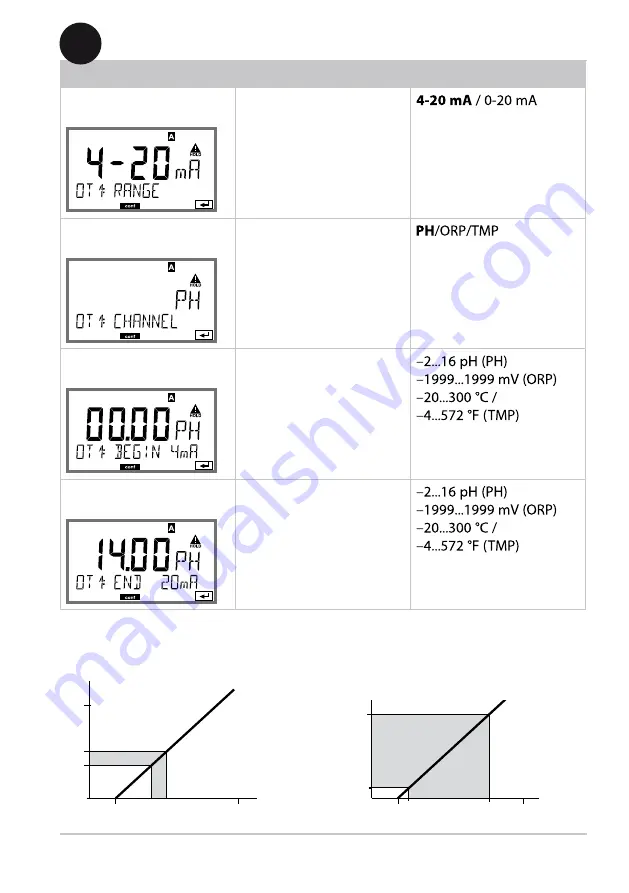 Knick Stratos Pro A401B PH User Manual Download Page 77