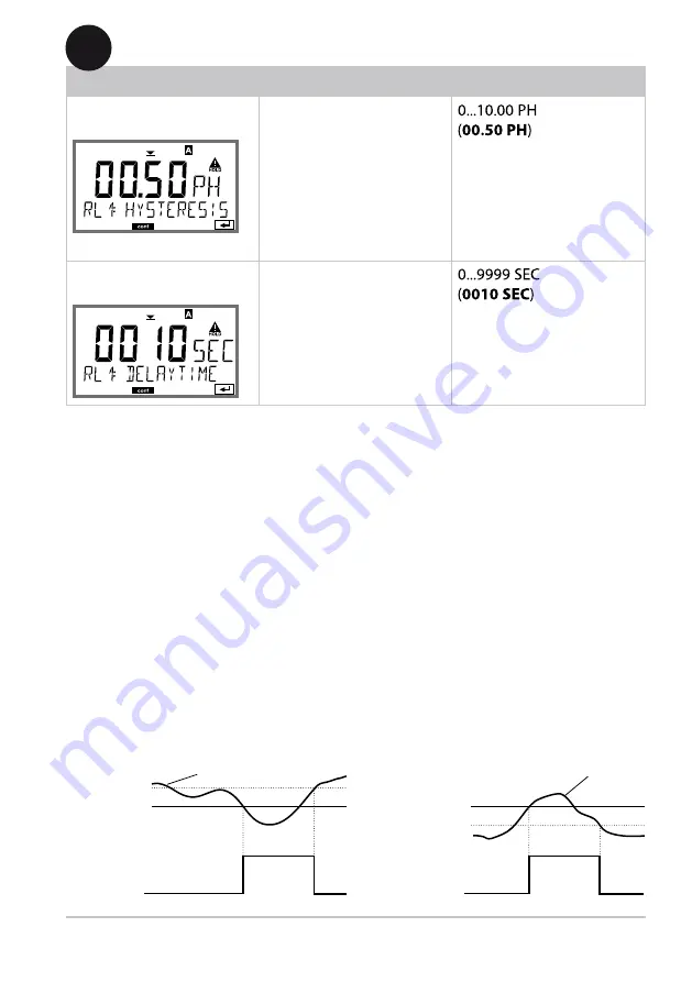 Knick Stratos Pro A401B PH User Manual Download Page 101