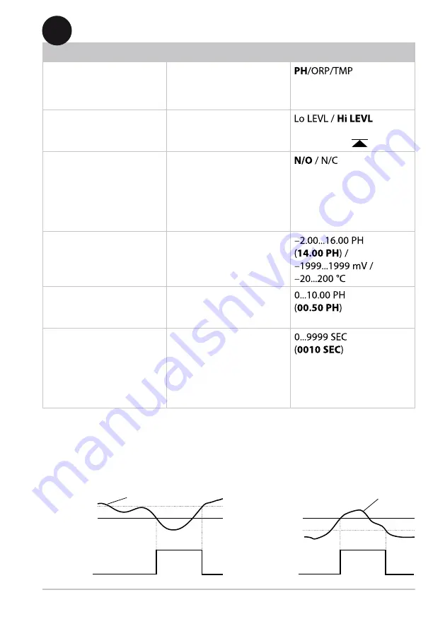 Knick Stratos Pro A401B PH User Manual Download Page 103