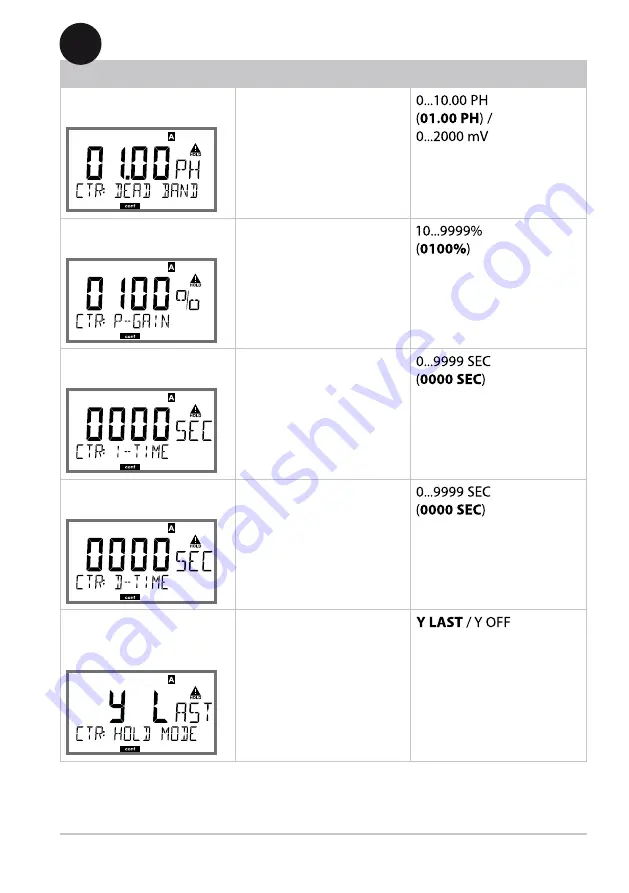 Knick Stratos Pro A401B PH User Manual Download Page 111