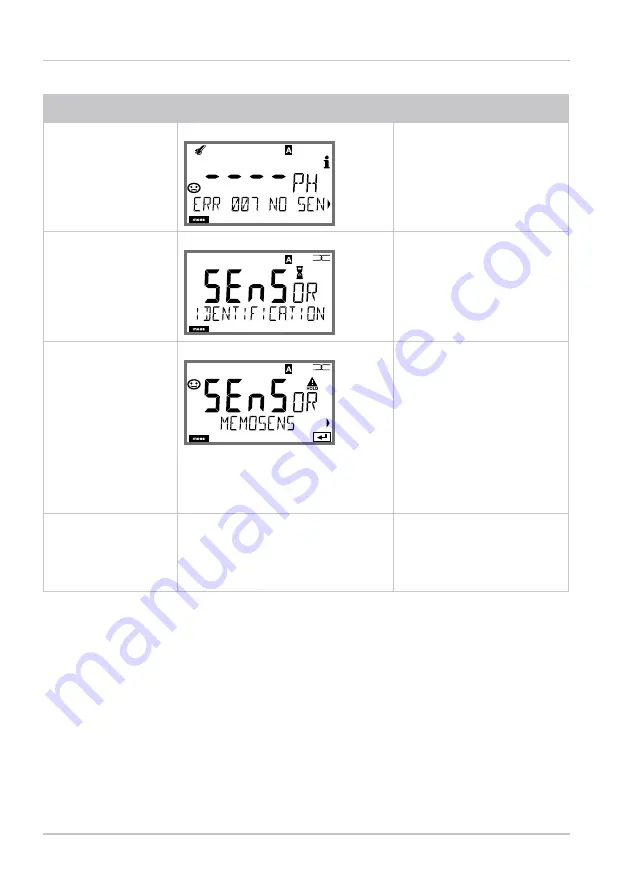 Knick Stratos Pro A401B PH User Manual Download Page 118