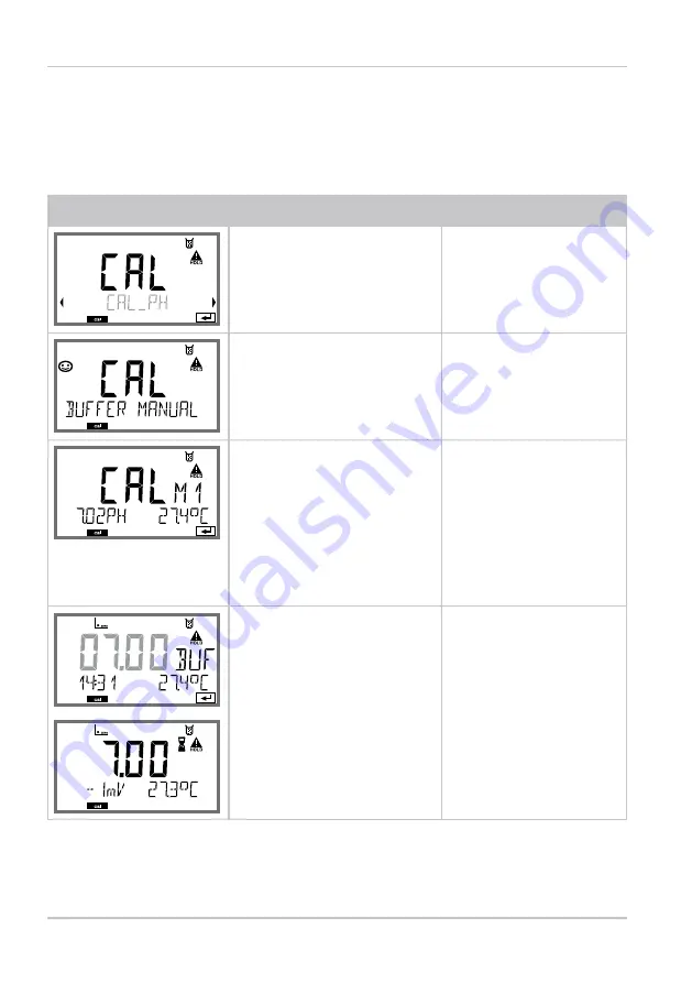 Knick Stratos Pro A401B PH User Manual Download Page 126