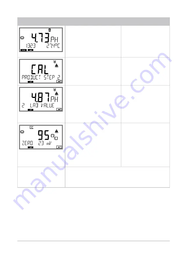 Knick Stratos Pro A401B PH User Manual Download Page 131