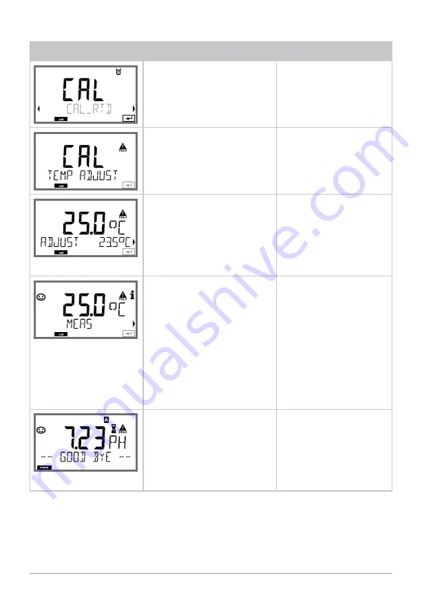 Knick Stratos Pro A401B PH User Manual Download Page 134