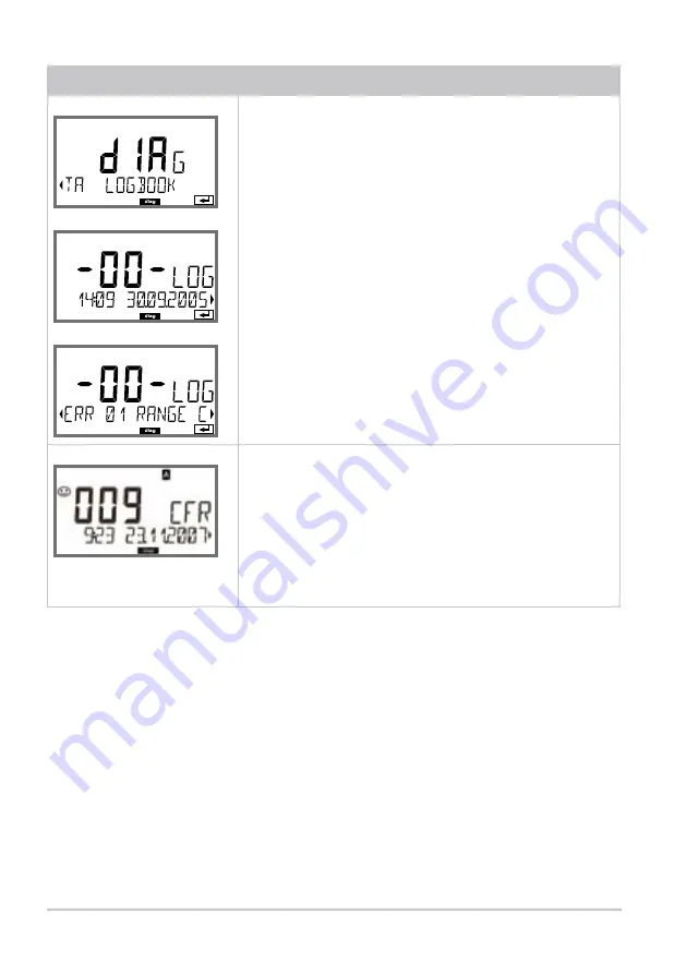 Knick Stratos Pro A401B PH User Manual Download Page 140