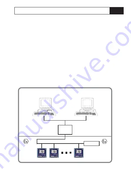 Knick Stratos PROFIBUS 2222X CondI Скачать руководство пользователя страница 9