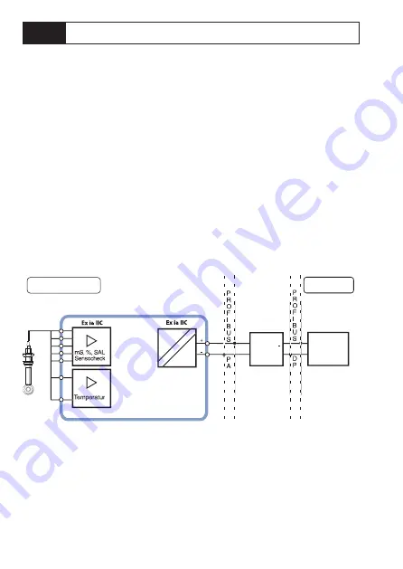 Knick Stratos PROFIBUS 2222X CondI User Manual Download Page 10