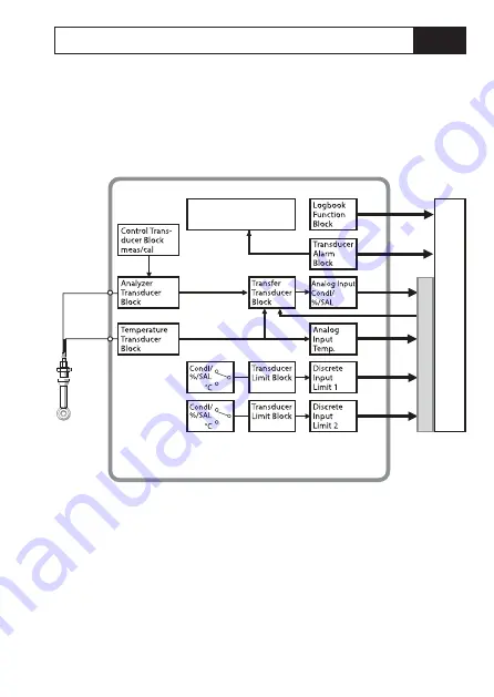 Knick Stratos PROFIBUS 2222X CondI User Manual Download Page 11