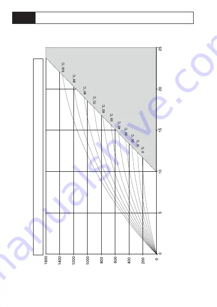 Knick Stratos PROFIBUS 2222X CondI User Manual Download Page 82