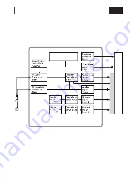 Knick Stratos PROFIBUS 2222X CondI User Manual Download Page 107