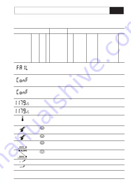 Knick Stratos PROFIBUS 2222X CondI User Manual Download Page 135