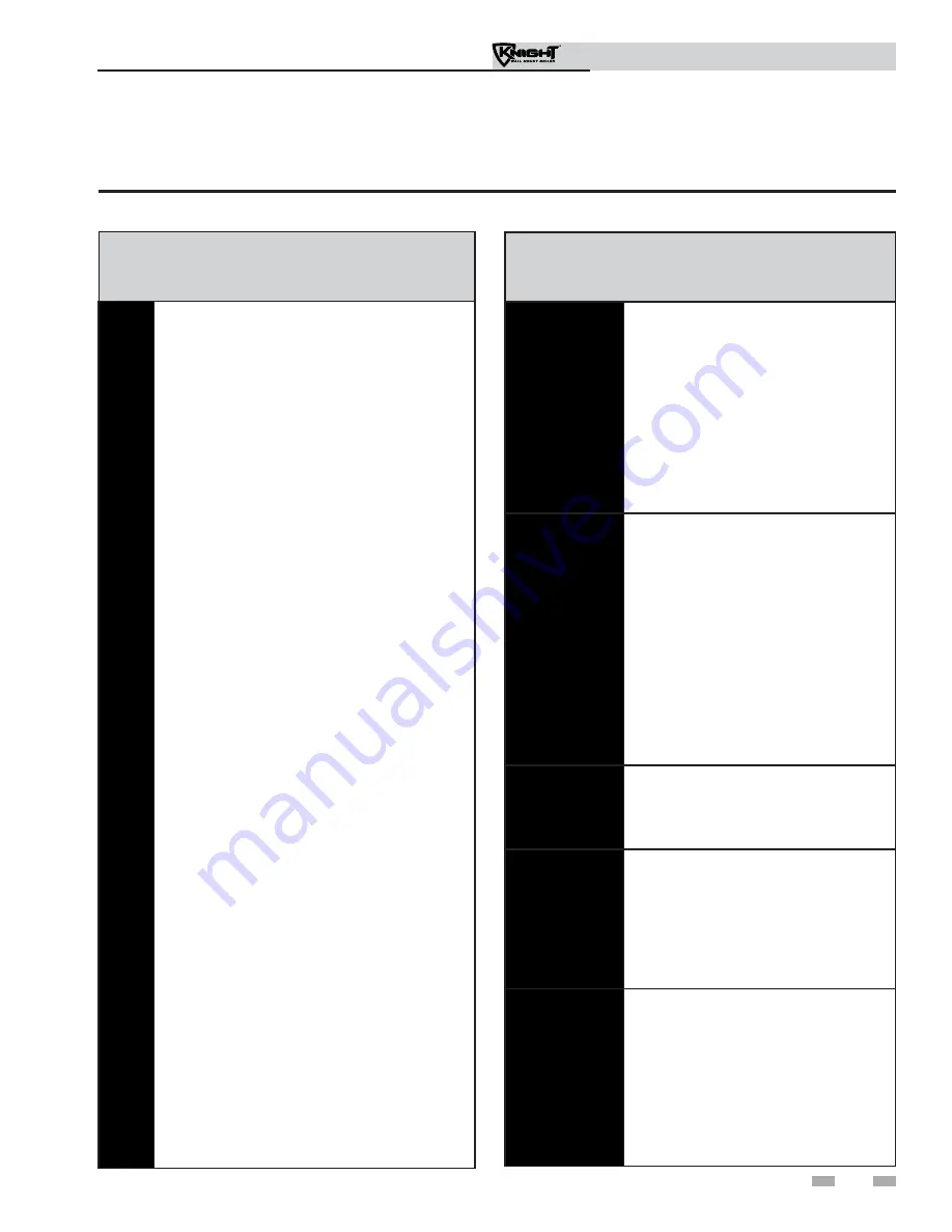 Knight WBN051 Installation & Operation Manual Download Page 73