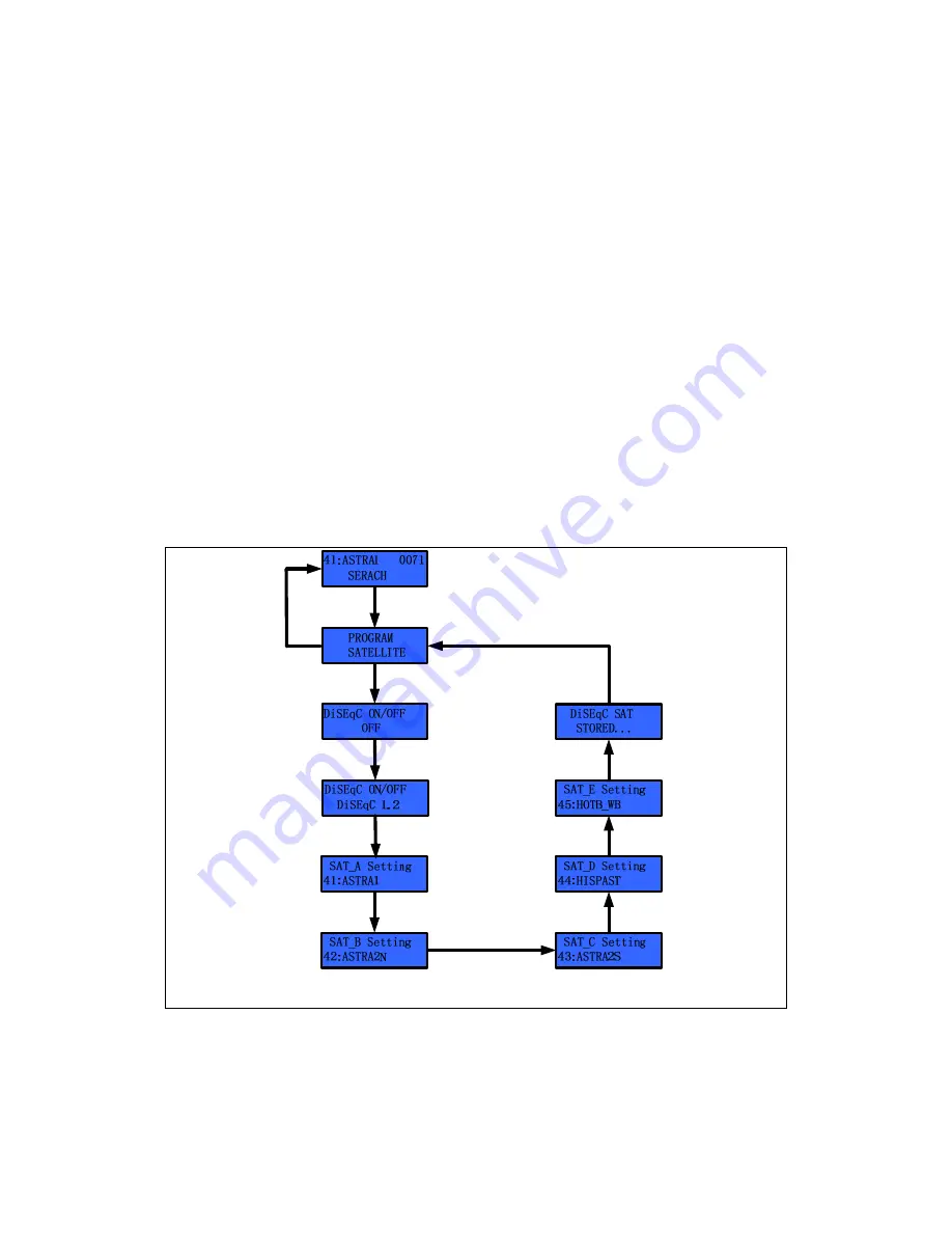 KNS supertrack S3 Installation And Operation Manual Download Page 30