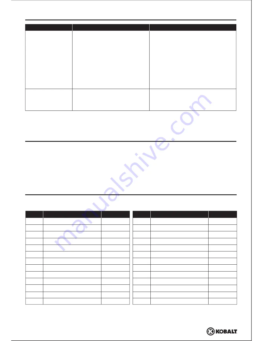 Kobalt 0054849 Assembly Manual Download Page 24