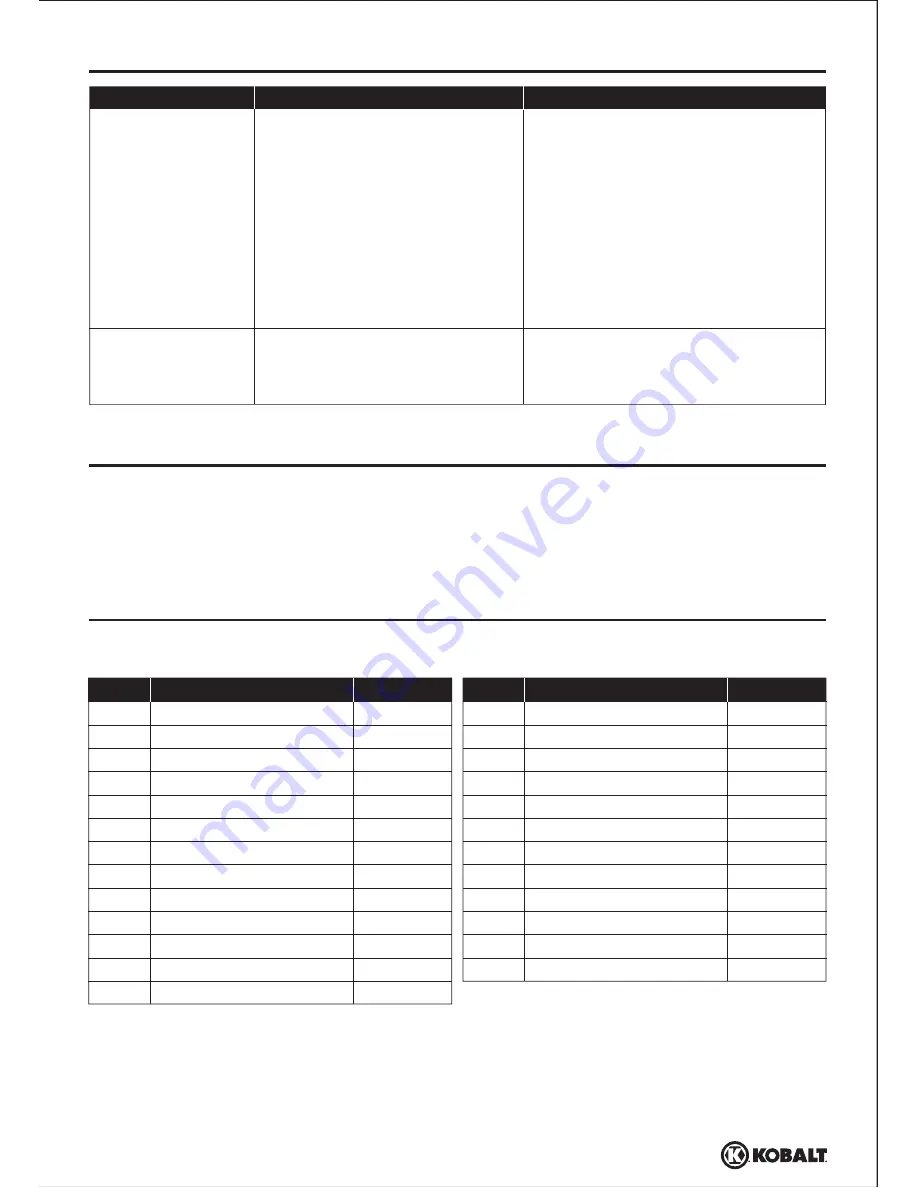 Kobalt 0056643 User Manual Download Page 42