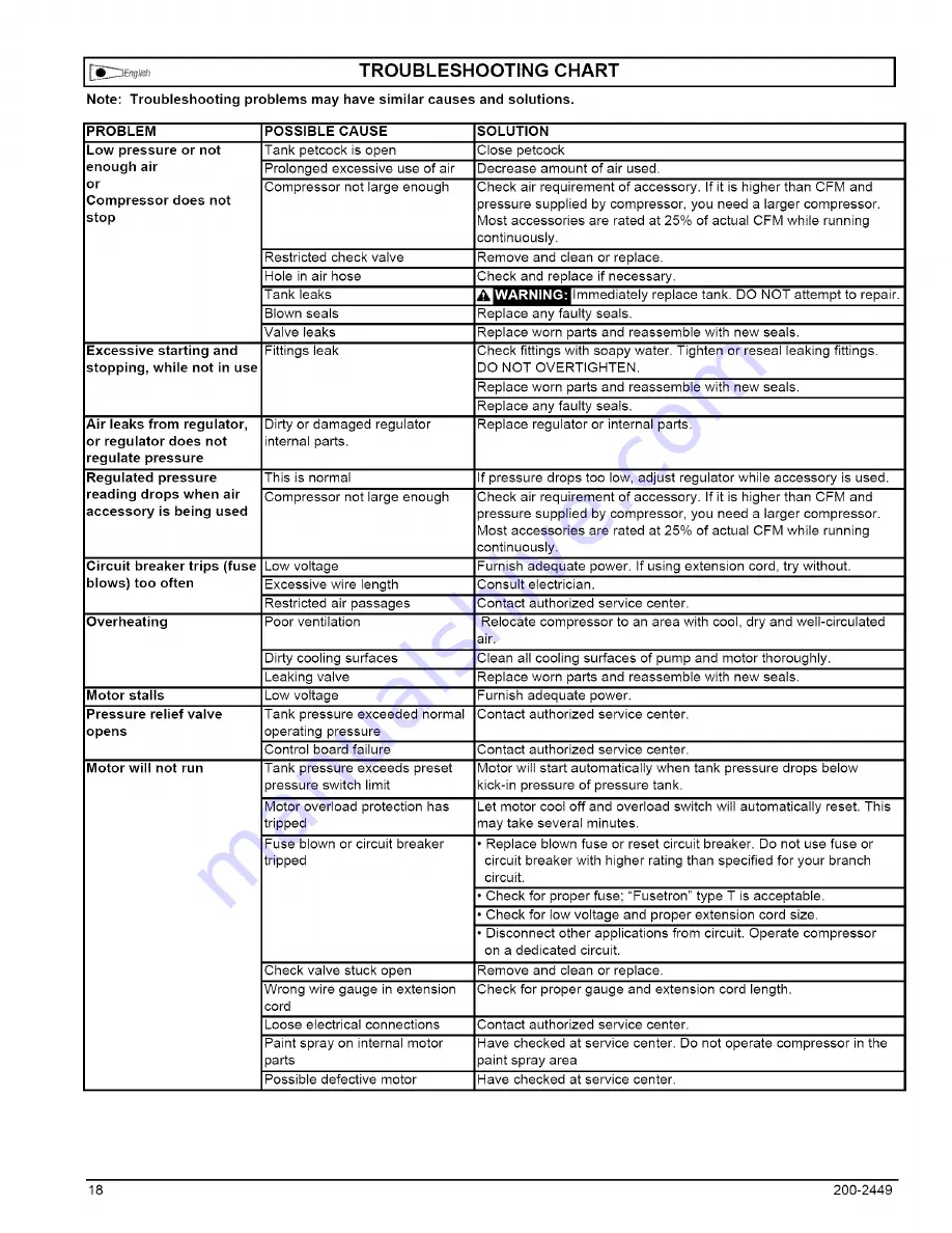 Kobalt 103797 Manual Download Page 18