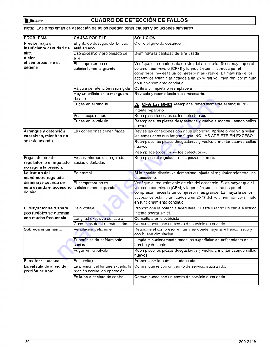 Kobalt 103797 Manual Download Page 20