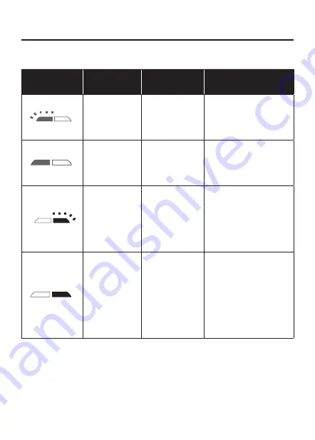 Kobalt 4913881 Manual Download Page 85