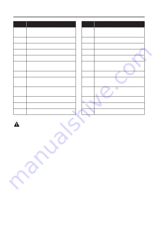 Kobalt 5149482 User Manual Download Page 20