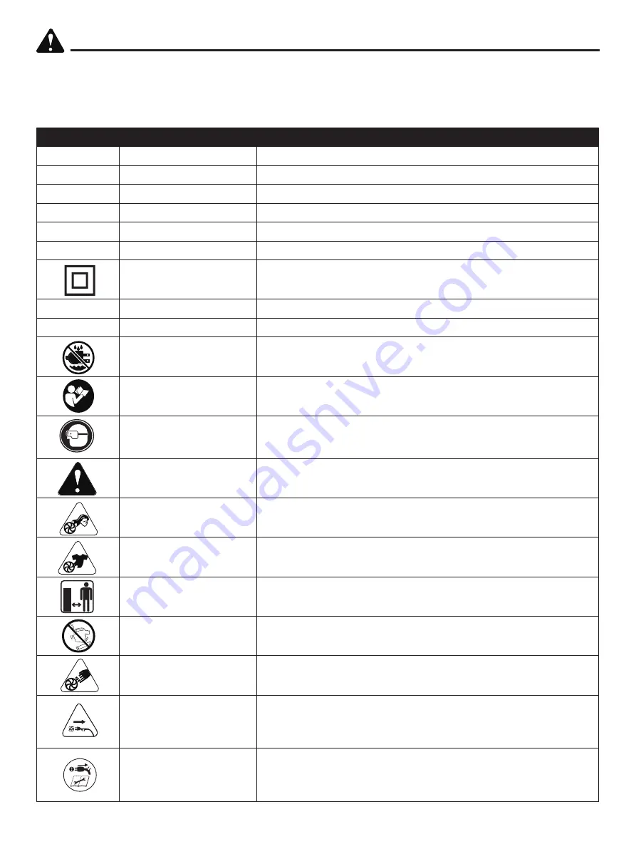 Kobalt A071006 Manual Download Page 4